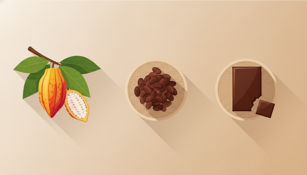 Como o preço do cacau afeta o chocolate